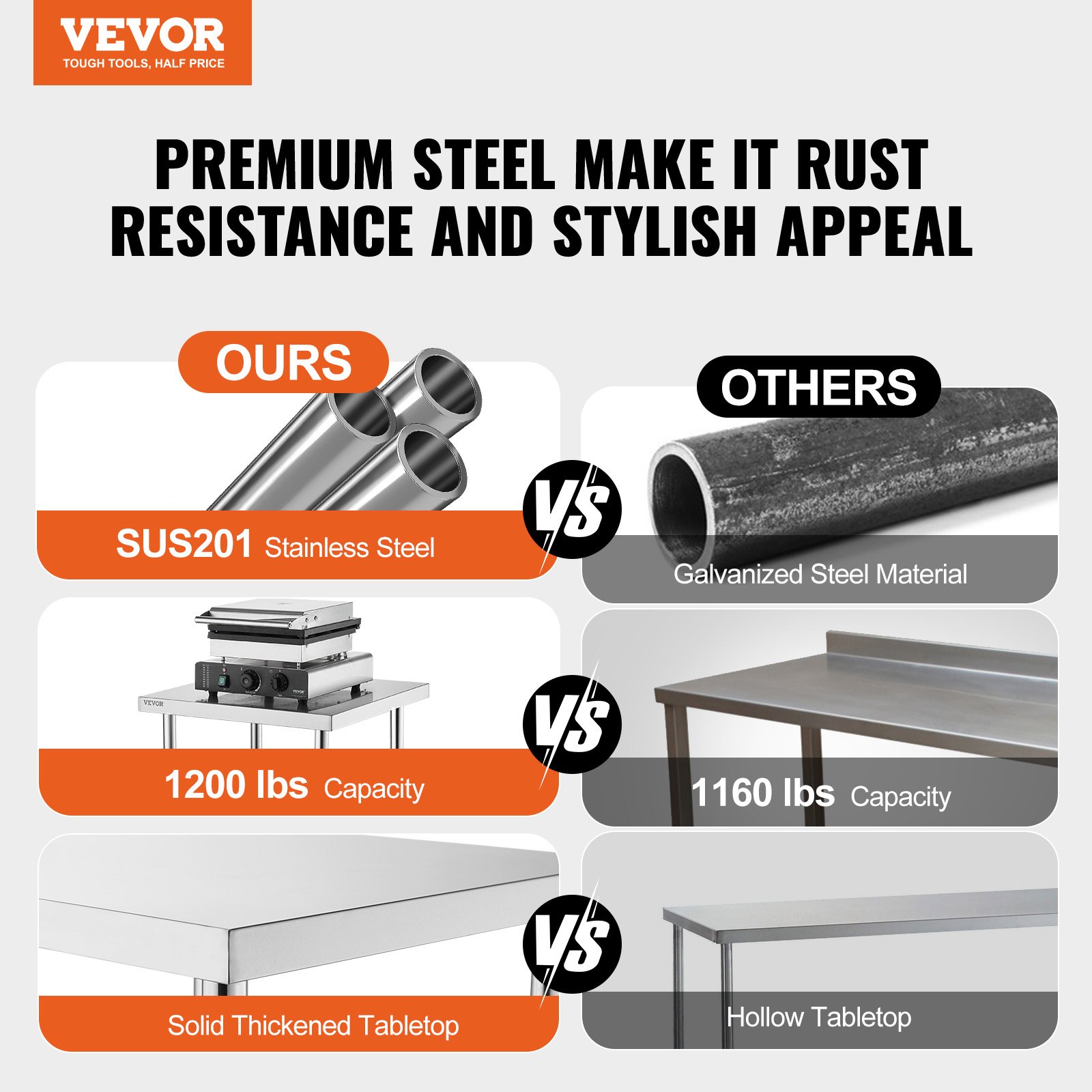 Stainless Steel Food Prep Tabl - Foods X avaliação e preço